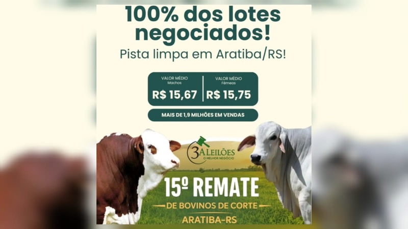 Remate de Aratiba movimenta mais de R$ 1,8 milhão e consolida força da pecuária local
