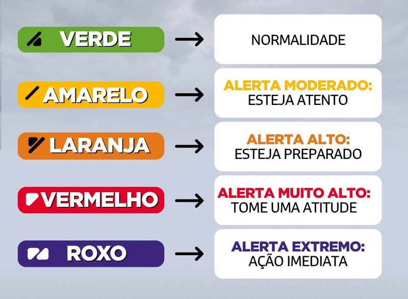 Defesa Civil reduz alerta máximo, mas mantém risco elevado de temporais e chuva intensa no Rio Grande do Sul