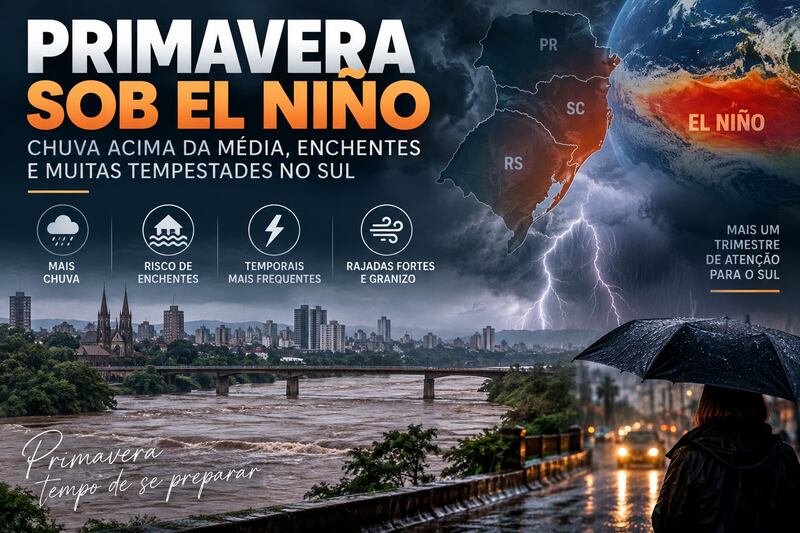 Primavera começa sob El Niño muito forte e acende alerta para chuva, enchentes e temporais no Sul